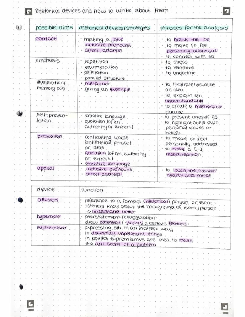2. Englisch GK Klausur
→ analysing political speeches
4.) Einleitungssatz
Redner/in
• Titel.
Ort
Datum
Publikum
• Anlass.
• zentrales Thema.