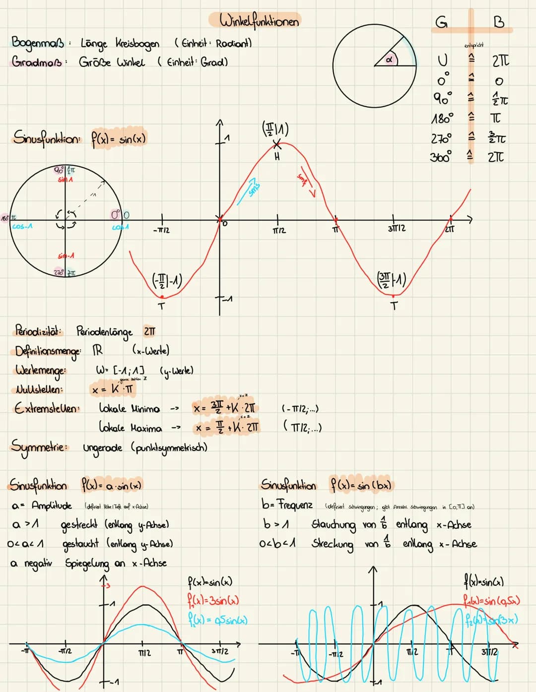 Funktionen
Eine Funktion ist eine eindeutige Zuordnung. Jedes Element der Definitionsmenge (Werte unabhängige Variable) ist
genau einem Elem