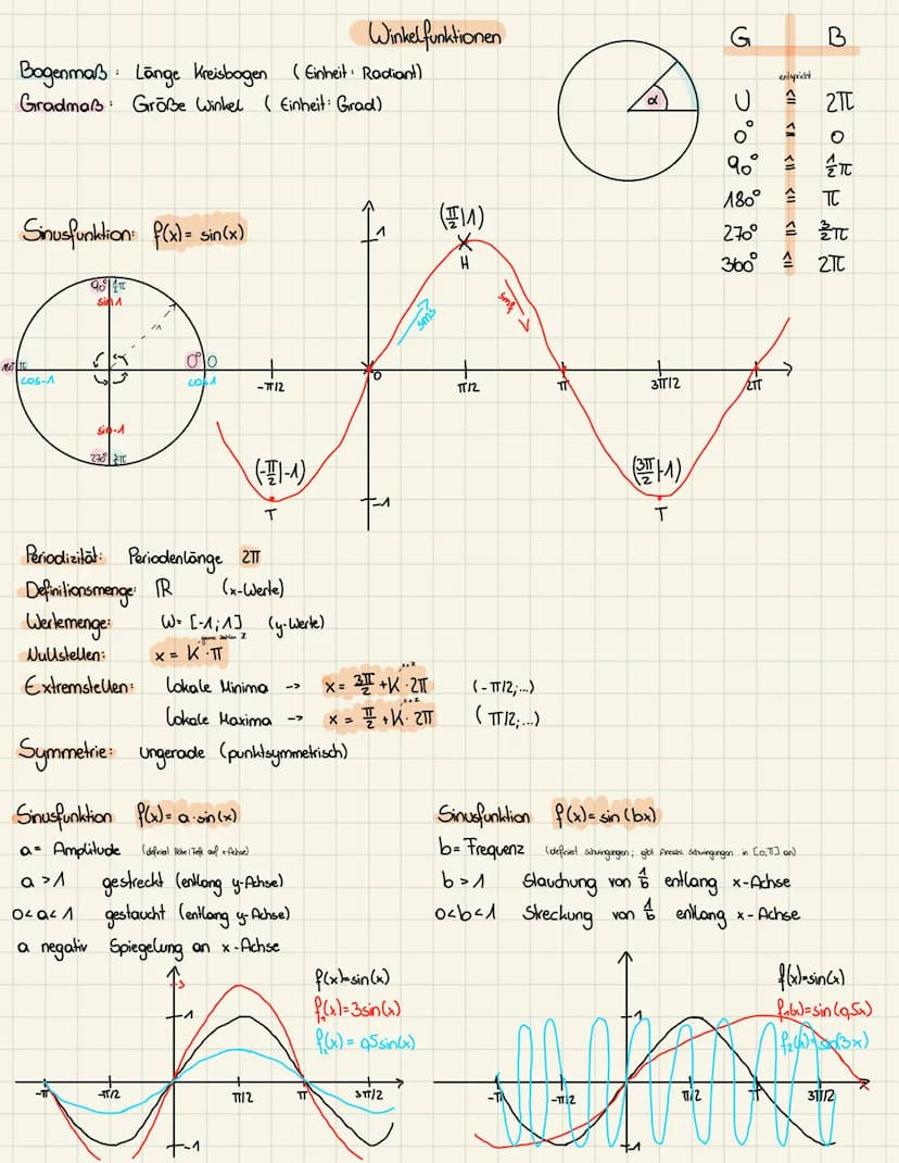 Funktionen
Eine Funktion ist eine eindeutige Zuordnung. Jedes Element der Definitionsmenge (Werte unabhängige Variable) ist
genau einem Elem