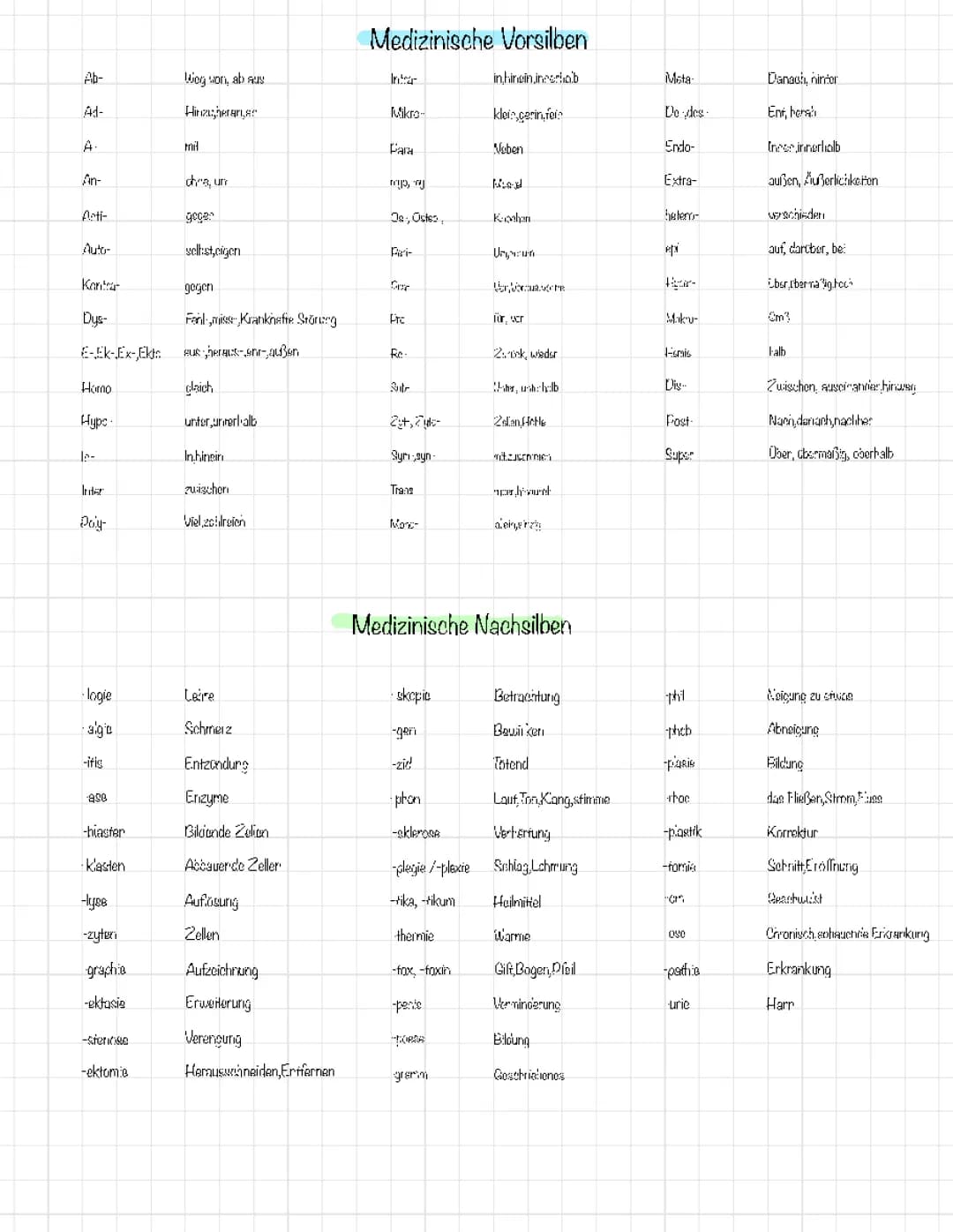 Wichtige Medizinische Fachbegriffe A-Z, Präfixe und Suffixe PDF