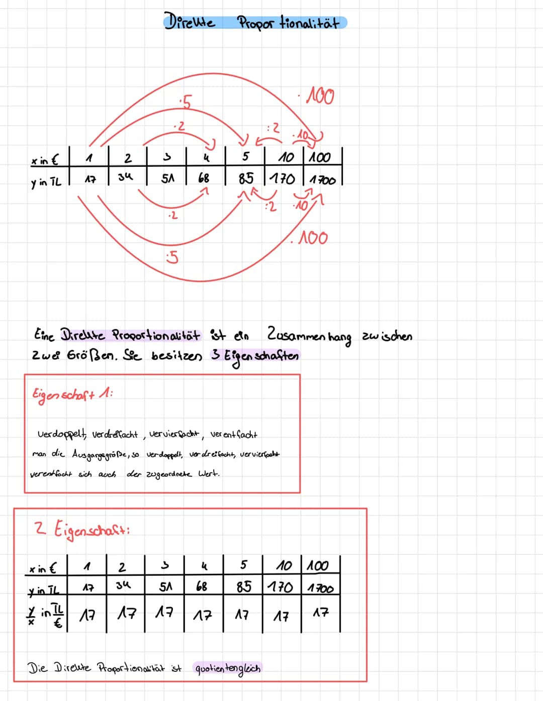 xin t
y in TL
1
17
2
34
2 Eigenschaft:
xin t
y in TL
17
1/2 in 1 17
1
Direkte
2
34
17
-2
3
5A
.2
5
5
u
Eine Direkte Proportionalität ist ein