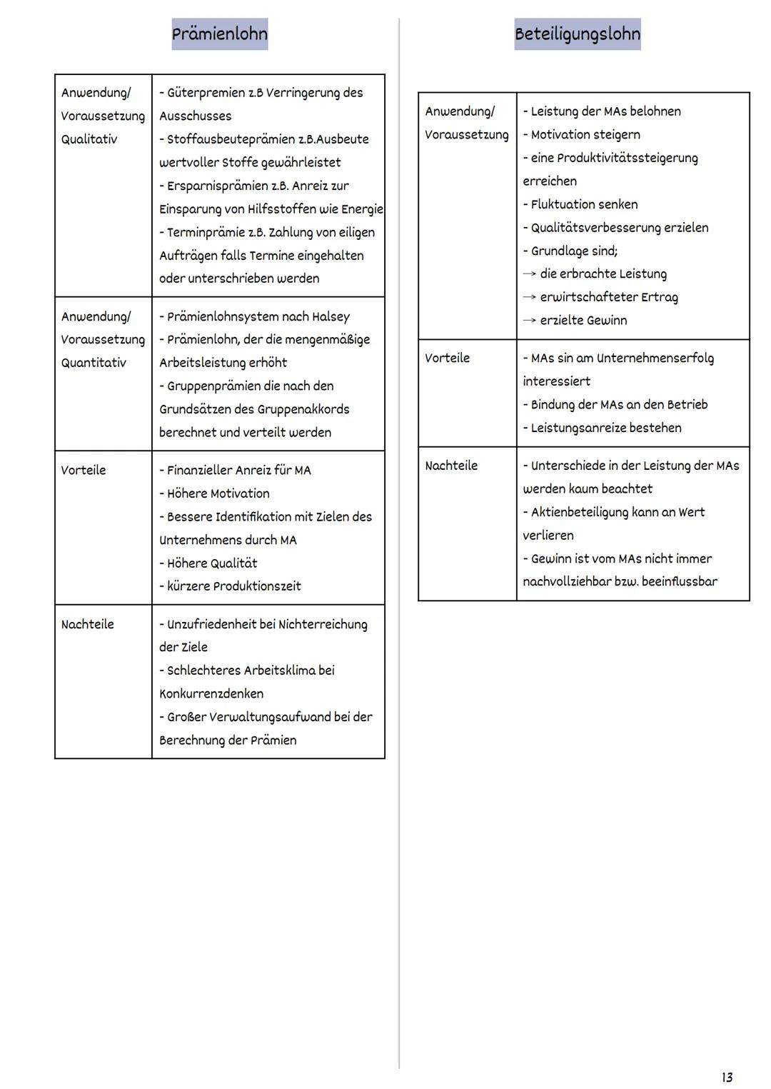 Personalmanagement
Personalmanagement allgemein
Begriffe, Ziele, Aufgaben und
Geschäftsprozesse der
Personalwirtschaft
Begriffe und Ziele de