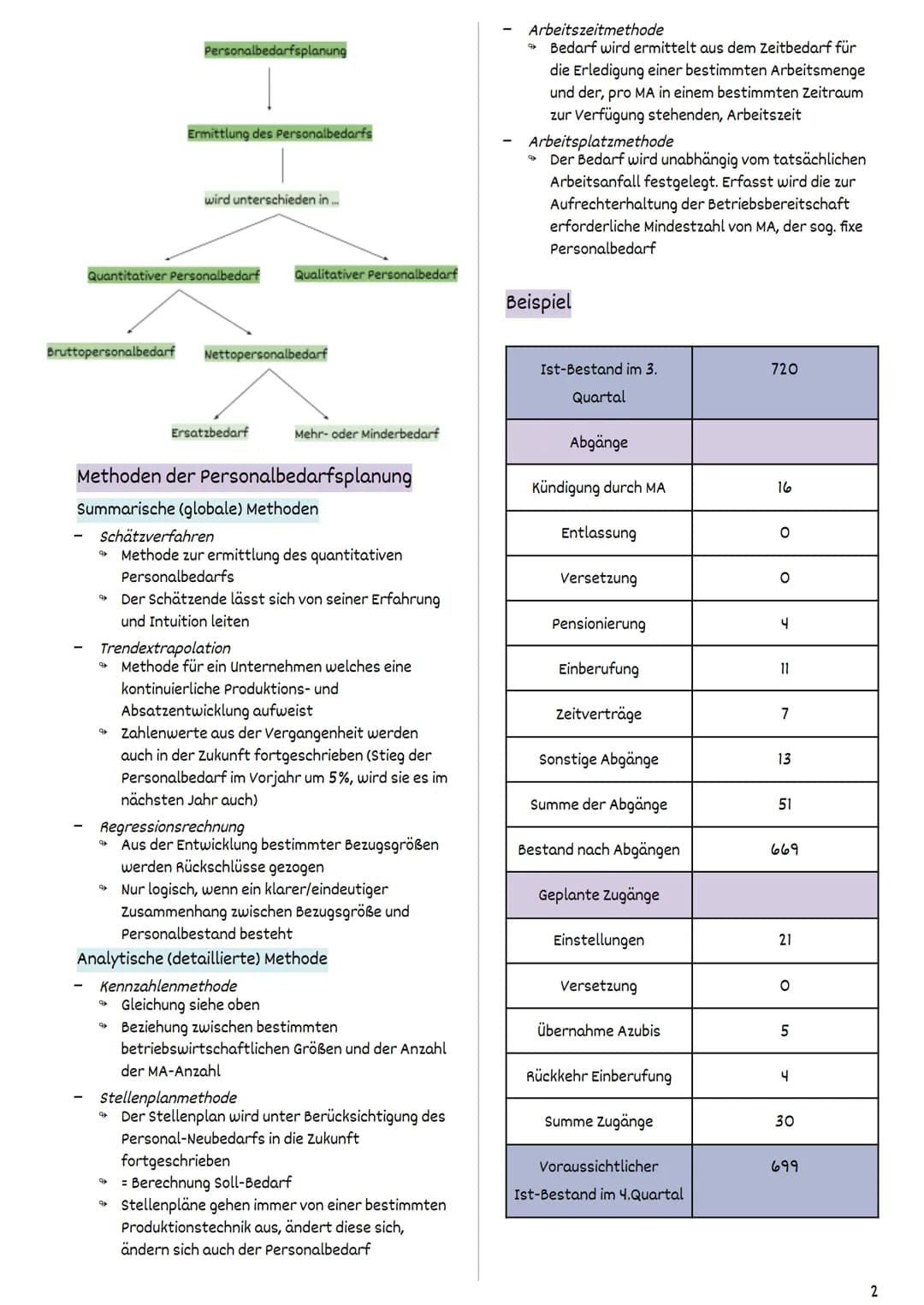 Personalmanagement
Personalmanagement allgemein
Begriffe, Ziele, Aufgaben und
Geschäftsprozesse der
Personalwirtschaft
Begriffe und Ziele de