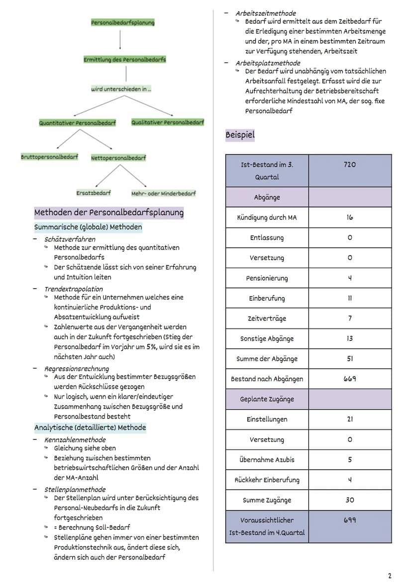 Personalmanagement
Personalmanagement allgemein
Begriffe, Ziele, Aufgaben und
Geschäftsprozesse der
Personalwirtschaft
Begriffe und Ziele de