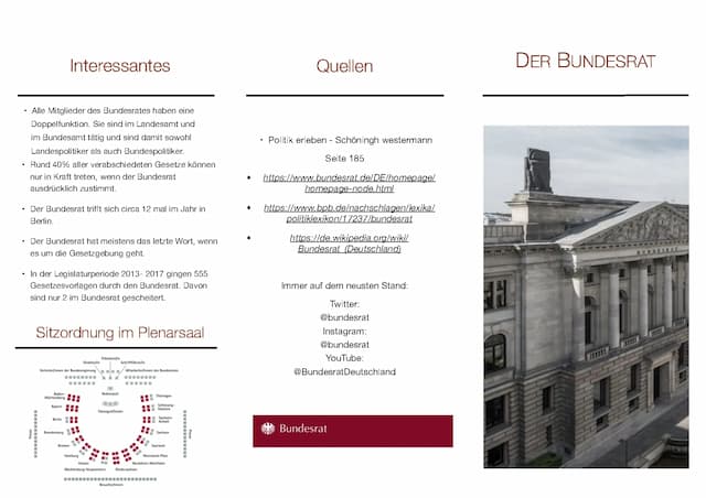 Know der Bundesrat thumbnail