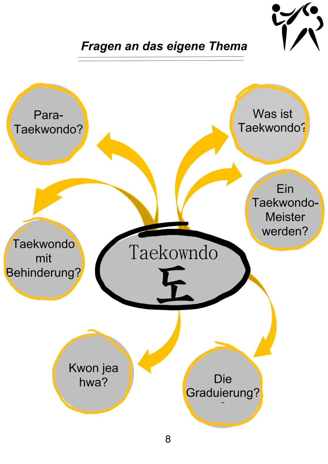 Taekowndo
GA
+45
AROUFARAS F
(
III
III Y
Einführung
Im Rahmen dieser Projektarbeit haben wir uns mit das Thema
Taekwondo beschäftigt.
Wir si