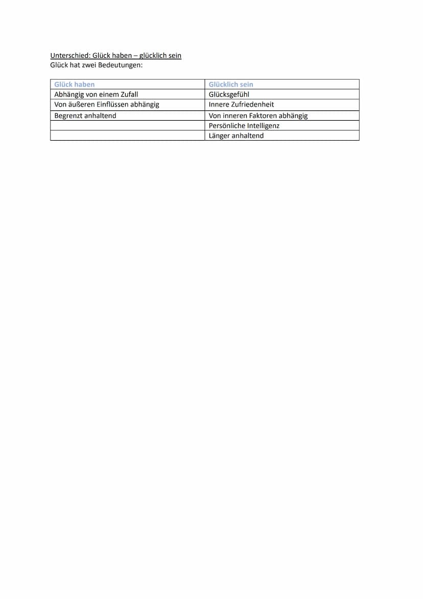 Moralbegründung
Kriterien eines gelingenden Lebens
Glück und Zufriedenheit (z.B. Pyramide (Marslow)
Pflichtenerfüllung/Normenkonformität (Un