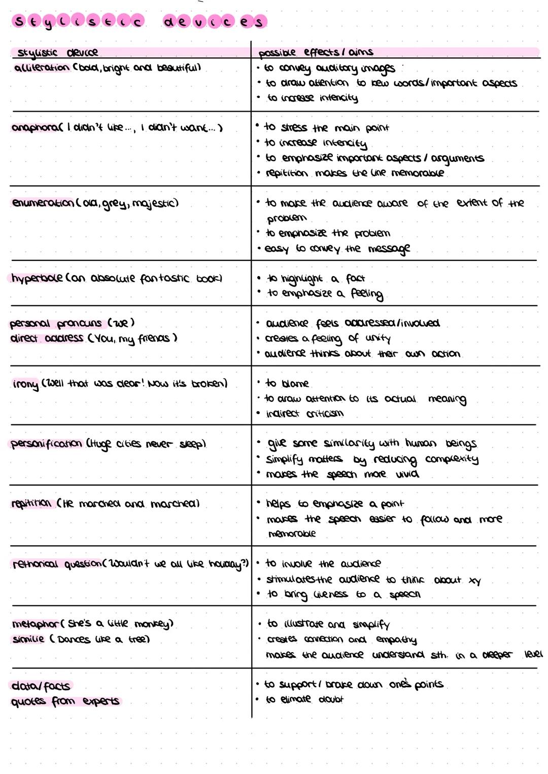 ANALYSING A SPEECH
Summary
Introduction
1. Titel, Autor, Textart. Erscheinungsjahr/ort
The [terttype] [title] by [author] was published on [