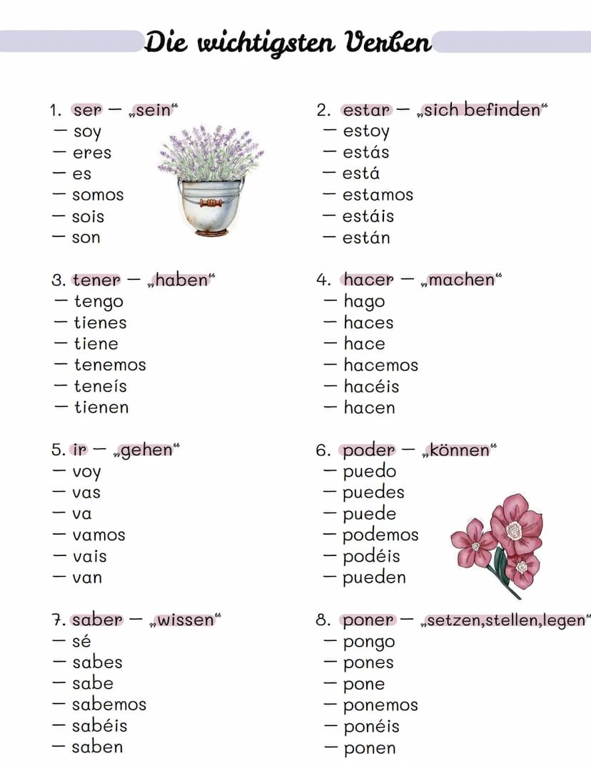 9. decir,sagen“
- digo
- dices
- dice
- decimos
- decís
- dicen
11. hablar — „sprechen"
- hablo
- hablas
- habla
- hablamos
- habláis
- habl