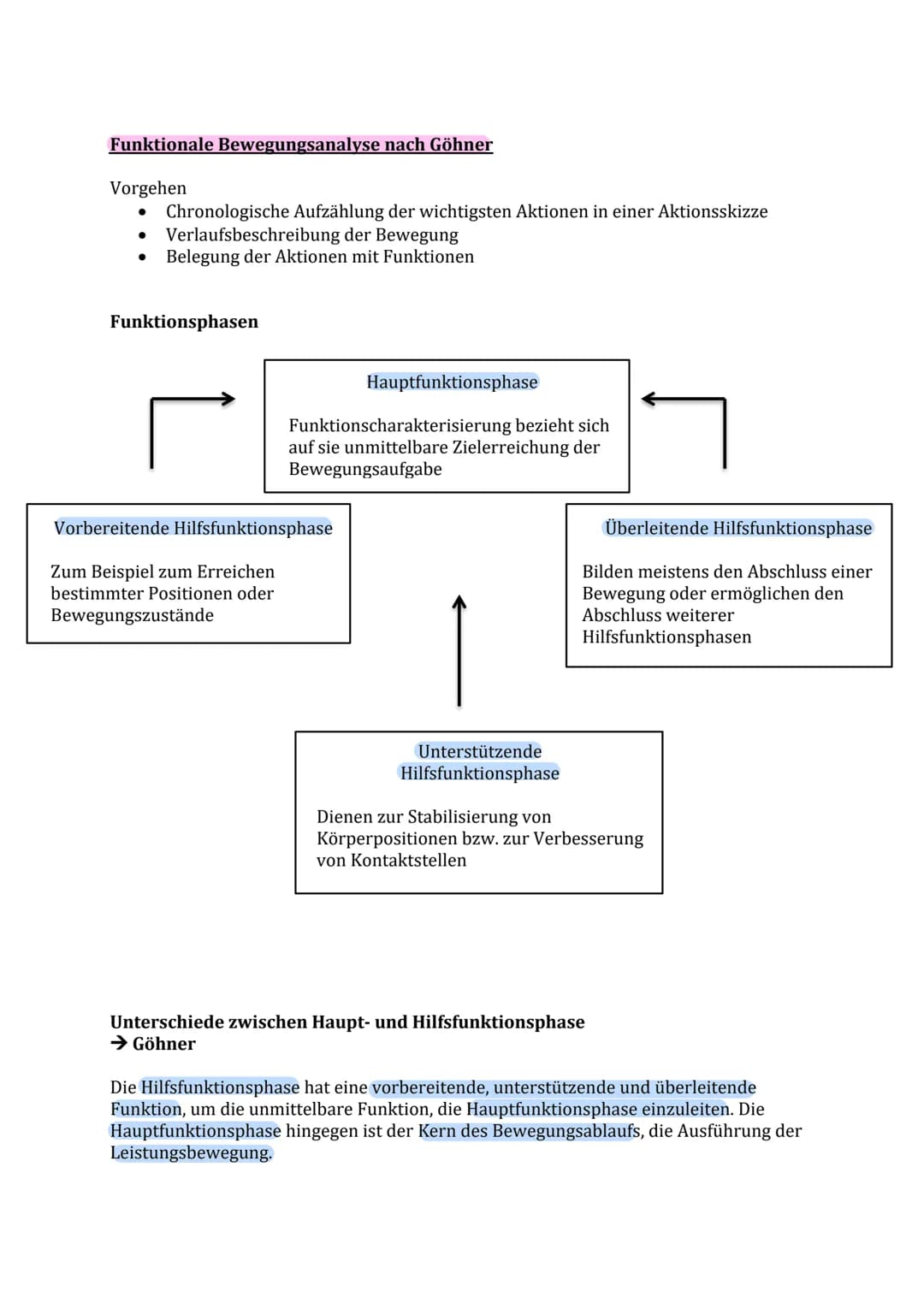 Lernzettel Sport Theorie Nr. 1
Biomechanik Definition:
Die Biomechanik des Sports hat die Beschreibung und Erklärung der Erscheinungen und
U