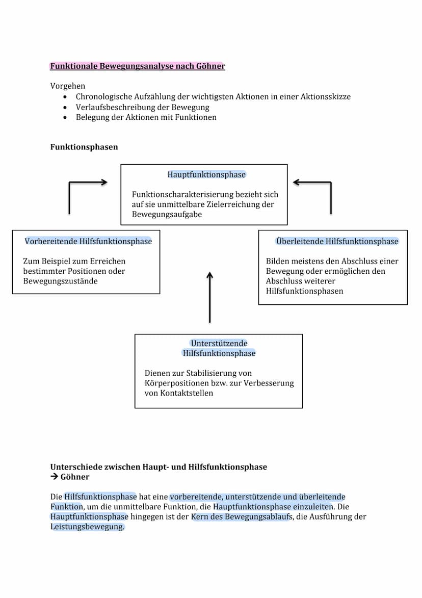 Lernzettel Sport Theorie Nr. 1
Biomechanik Definition:
Die Biomechanik des Sports hat die Beschreibung und Erklärung der Erscheinungen und
U
