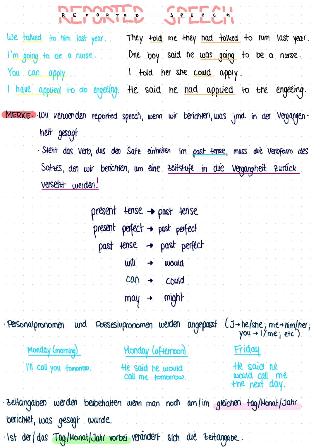 Reported speech 