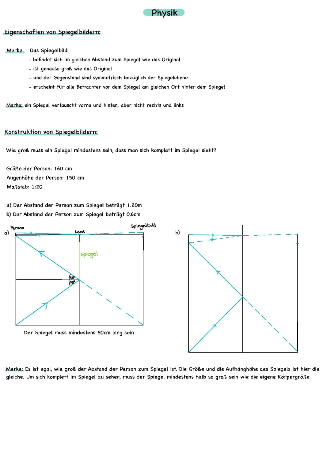 Physik Spiegelbilder und Reflexionsgesetz 