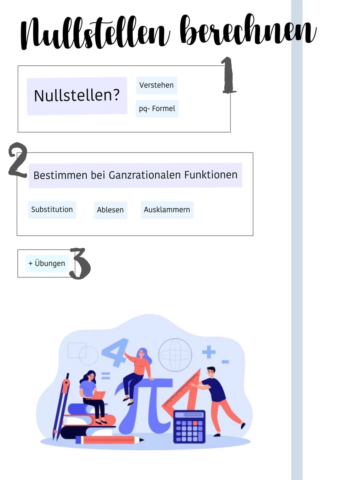 Nullstellen berechnen
Nullstellen?
2
Substitution
Bestimmen bei Ganzrationalen Funktionen
+ Übungen
3
Verstehen
Ablesen
LO
pq- Formel
Auskla
