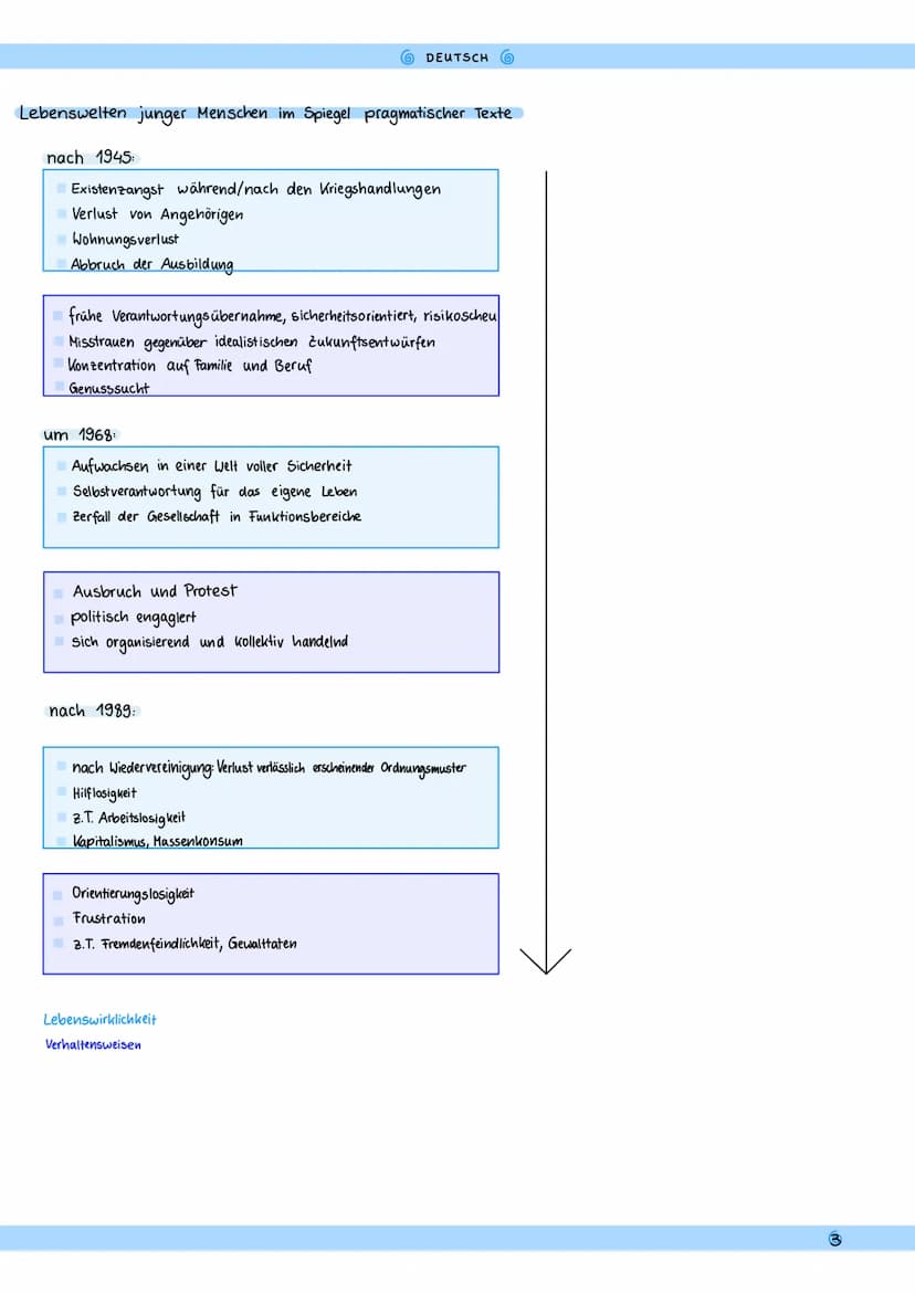 Analyse eines pragmatischen Textes
DEUTSCH
Einleitung:
Basisinfos: Autor*in, Titel, Textsorte, Datum, Ort, (Publikationsorgan)
Thema benenne