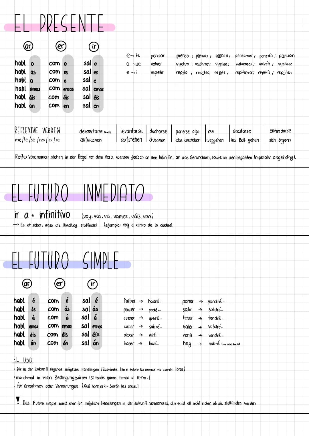 Guía Completa de Tiempos Verbales en Español: Ejercicios y Tabla de Verbos PDF