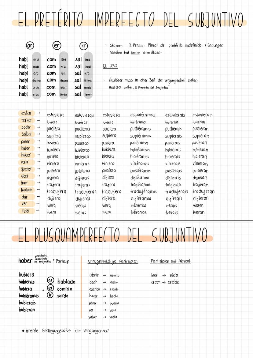 EL PRESENTE
(ar
habl o
habl as
habl a
habl amos
habl áis
habl an
REFLEXIVE VERBEN
me/te /se/nos/as / se
(er)
com o
com es
com e
com emos
com