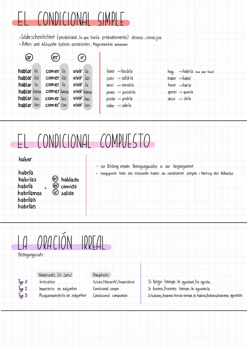 EL PRESENTE
(ar
habl o
habl as
habl a
habl amos
habl áis
habl an
REFLEXIVE VERBEN
me/te /se/nos/as / se
(er)
com o
com es
com e
com emos
com