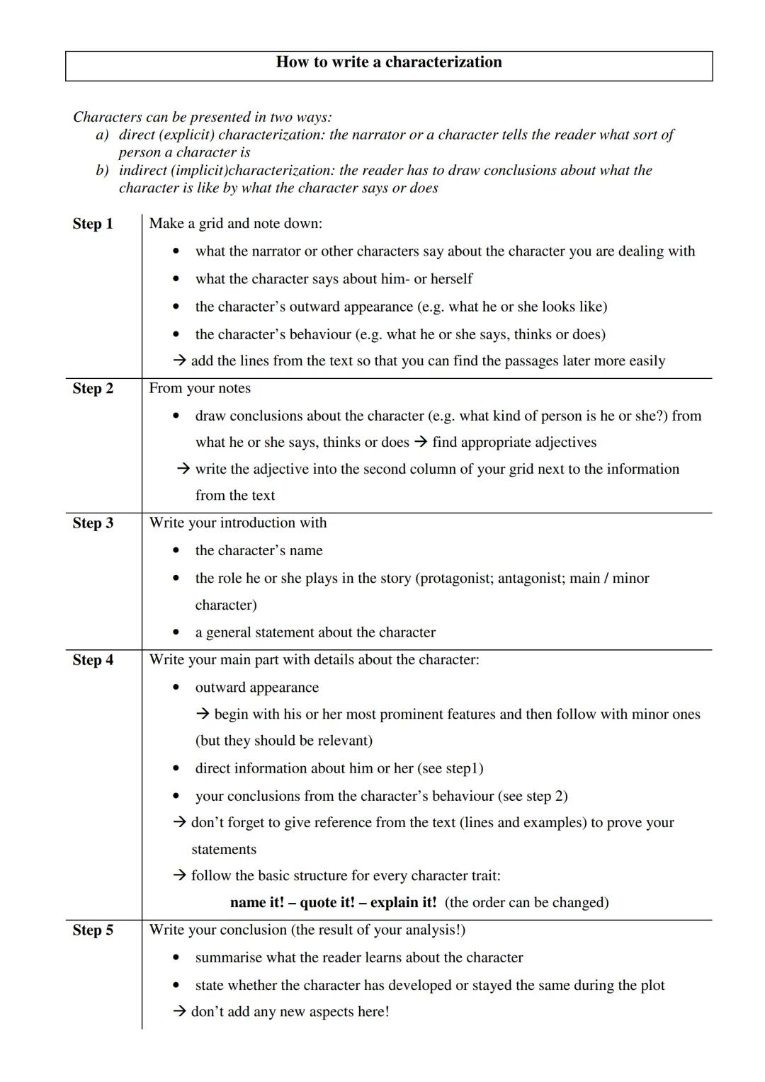 # How to write a characterization

Characters can be presented in two ways:
a) direct (explicit) characterization: the narrator or a charact