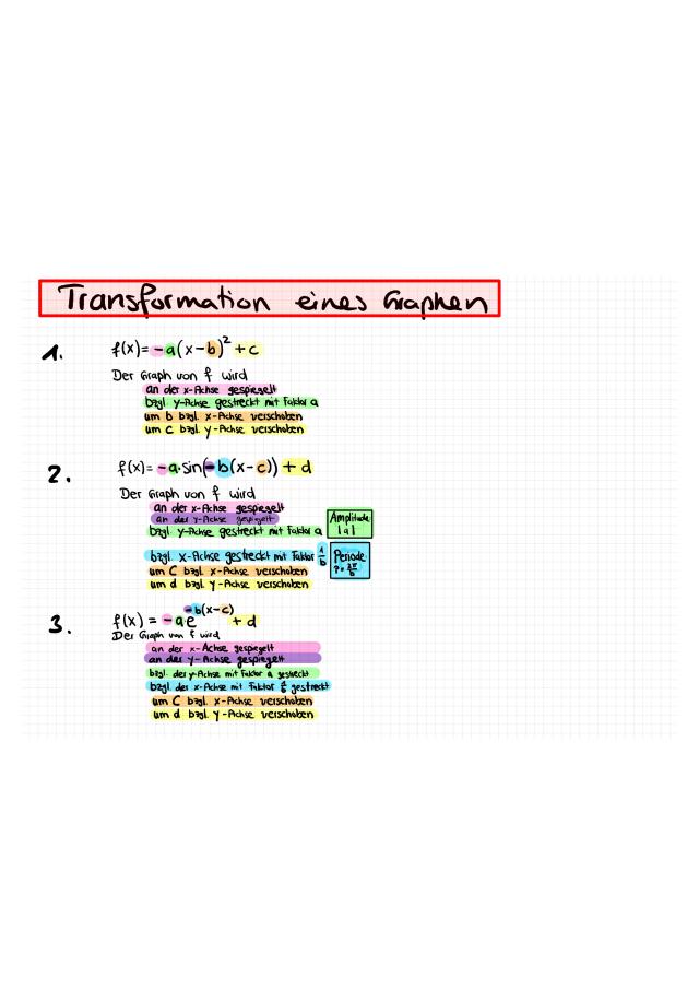 Know Transformation von Graphen thumbnail