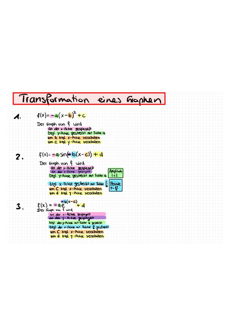 Know Transformation von Graphen thumbnail