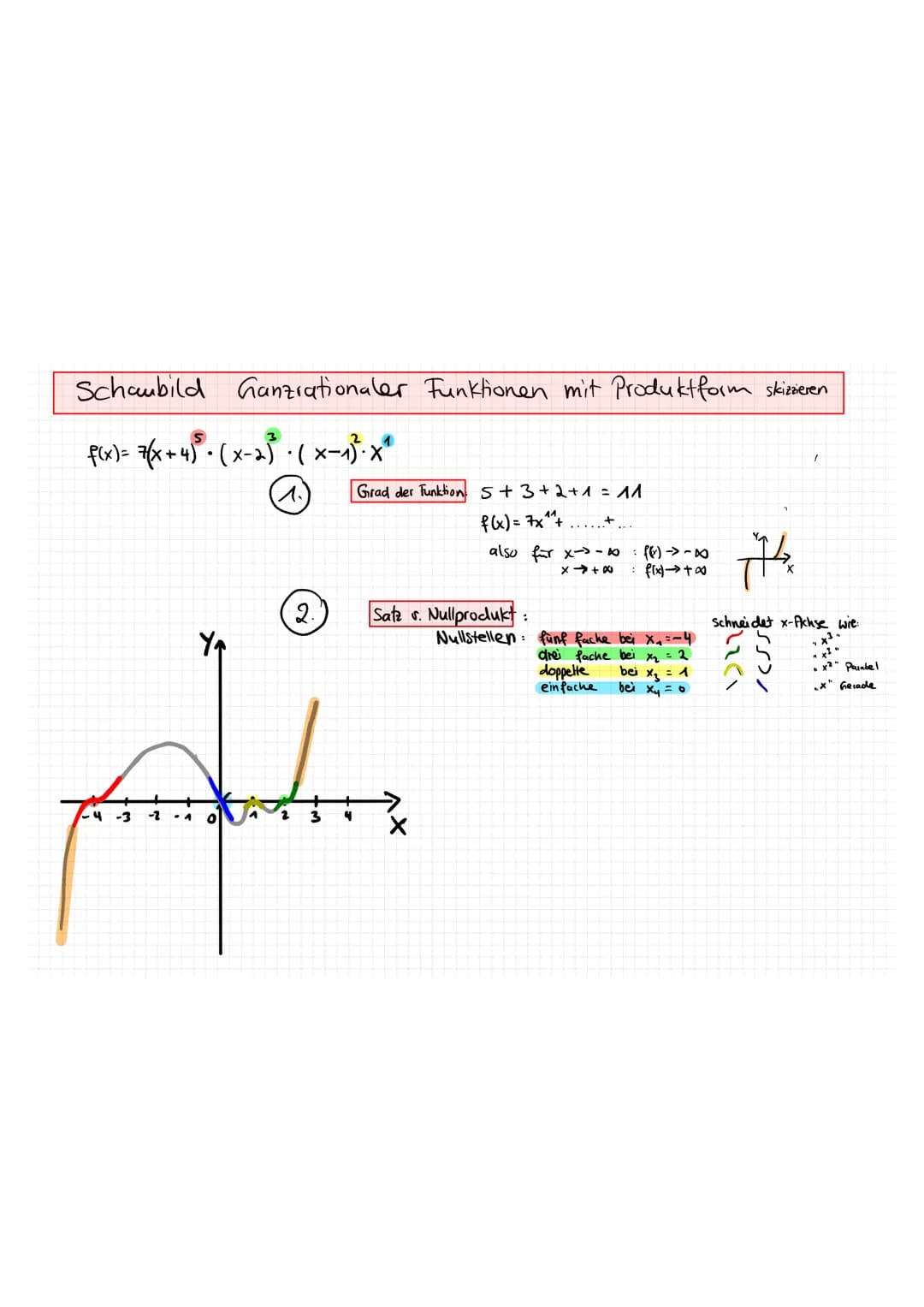 Transformation eines Graphen
f(x)= a(x-b)² +c
Der Graph von f wird.
1.
2.
3.
an der x-Achse gespiegelt
bzgl. y-Achse gestreckt mit faktor a
