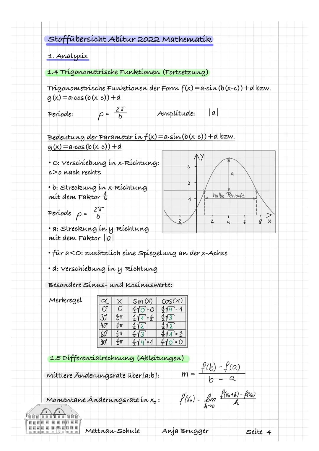 Transformation eines Graphen
f(x)= a(x-b)² +c
Der Graph von f wird.
1.
2.
3.
an der x-Achse gespiegelt
bzgl. y-Achse gestreckt mit faktor a
