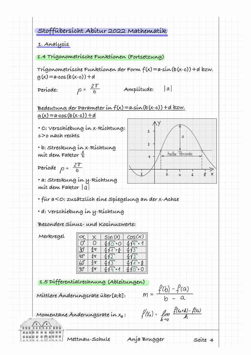 Transformation eines Graphen
f(x)= a(x-b)² +c
Der Graph von f wird.
1.
2.
3.
an der x-Achse gespiegelt
bzgl. y-Achse gestreckt mit faktor a
