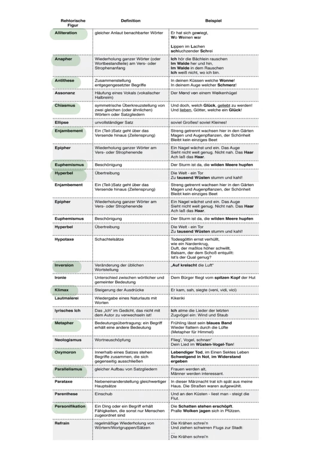 Einleitung
|||
il Hauptteil
Aufbau
●
Basisinformationen
Gedicht
Autor
Titel
Formale Aspekte
●
O O O O O O
● Metrum
Erscheinungsjahr
Gedichta