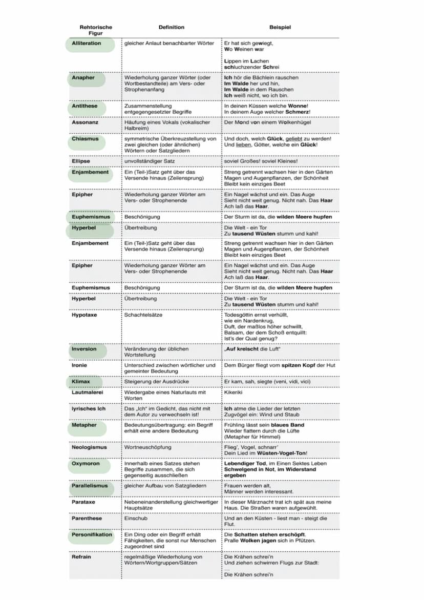 Einleitung
|||
il Hauptteil
Aufbau
●
Basisinformationen
Gedicht
Autor
Titel
Formale Aspekte
●
O O O O O O
● Metrum
Erscheinungsjahr
Gedichta
