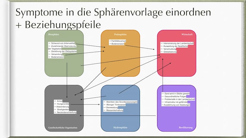 Das Sahel- Syndrom
Hannah Jelinski; EKGK HASK Inhaltsverzeichnis
1. Die Sahelzone (Allgemeines und Lage)
2. Problematisierung
3. Entwicklung