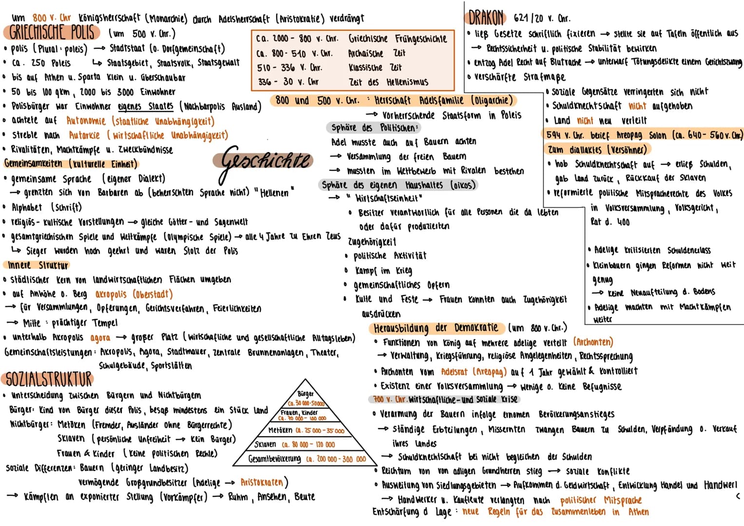 um 800 v. Chr königsherrschaft (Monarchie) durch Adelsherrschaft (Aristokratie) verdrängt
GRIECHISCHE POLIS (um 500 v. Chr.)
• polis (Plural