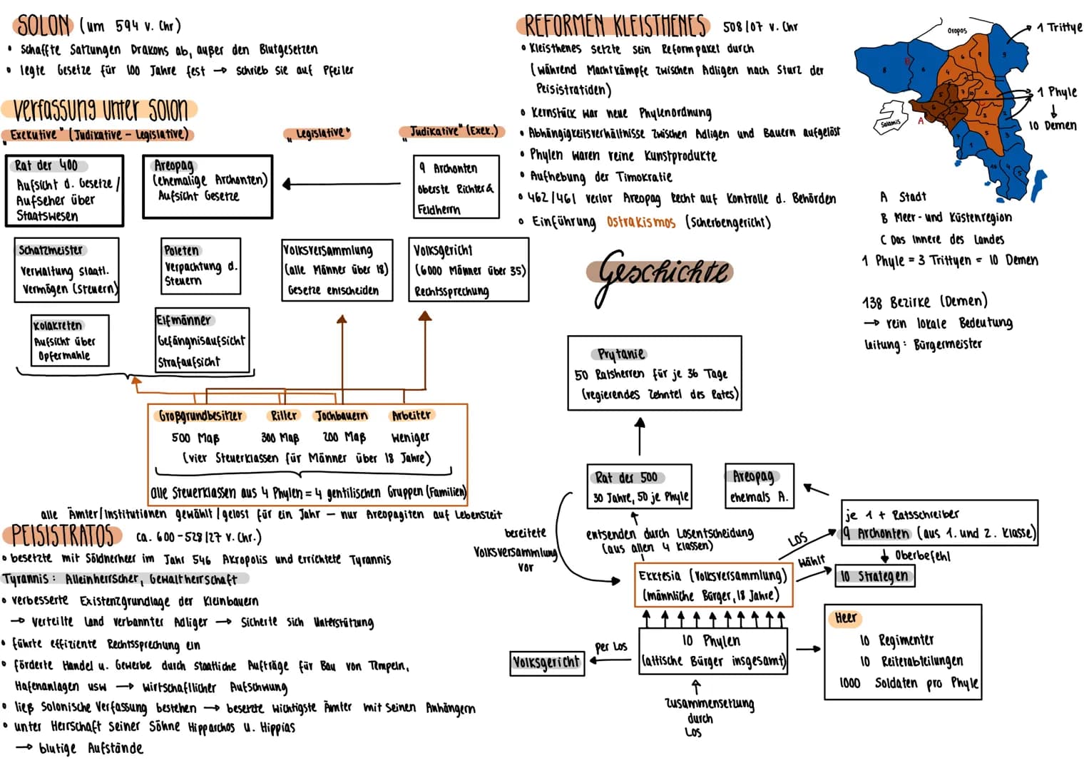 um 800 v. Chr königsherrschaft (Monarchie) durch Adelsherrschaft (Aristokratie) verdrängt
GRIECHISCHE POLIS (um 500 v. Chr.)
• polis (Plural