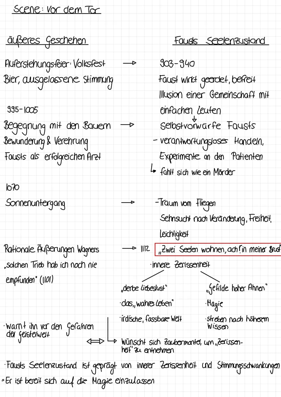 Albrecht Dürer: Melencolia I (1514) Albrecht Dürer: Melenconia (1514)
-depressiv Hraung
- unordentlich /chaos
- Kind/Helferchern
Goethe Faus