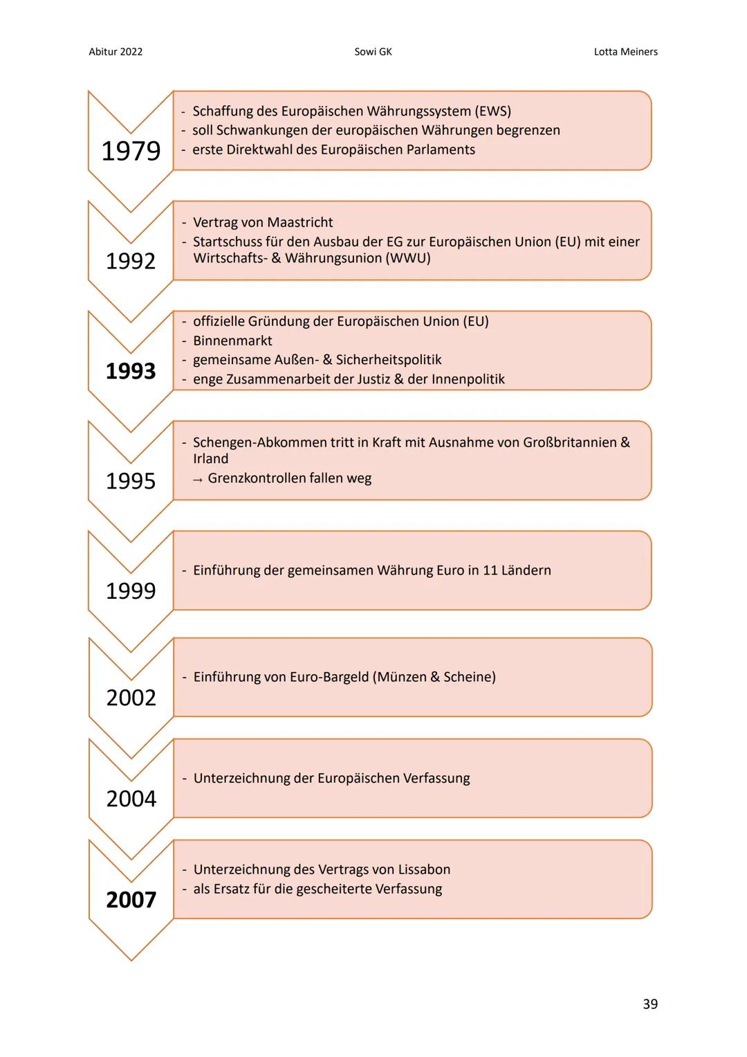 Abitur 2022
10. Europa
10.1. Gründungsmotive
Wunsch nach neuem Selbstverständnis
Europa sollte Möglichkeit neuer Gemeinschaftserfahrungen bi