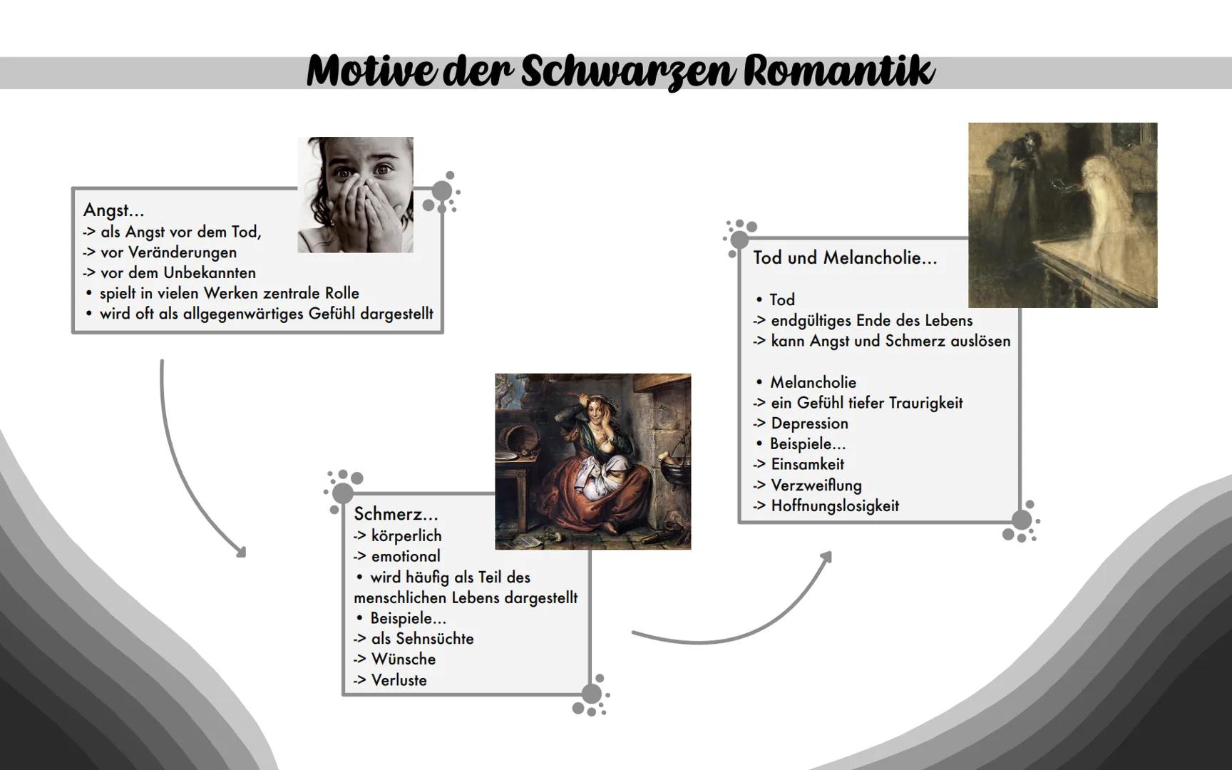 Schwarze Romantik/
Schauerromantik
Deutsch LK - Q1 2022/23 - Herr Sobbe
Maria und Promise
designed by promise Themenüberblick
???
1) Was ist