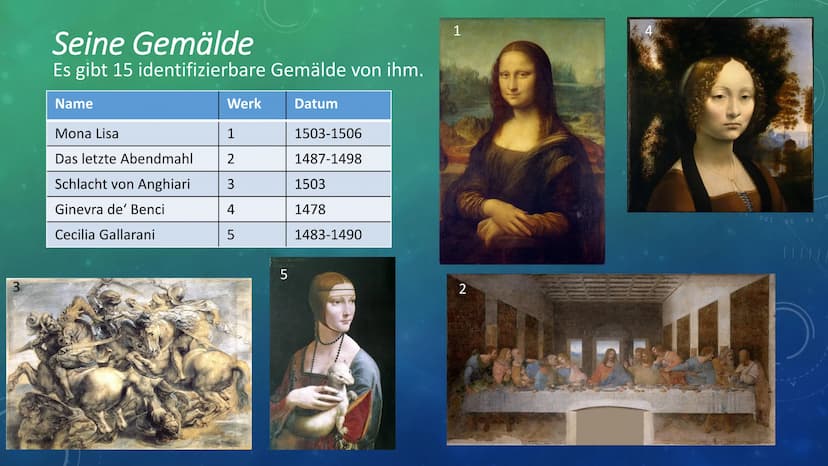 O
260
250
240
230
220
150
160
170
180
190
200
210
C
LEONARDO DA VINCI
War er ein Universalgenie? Übersicht
●
Lebenslauf
Themen
Notizbücher
W