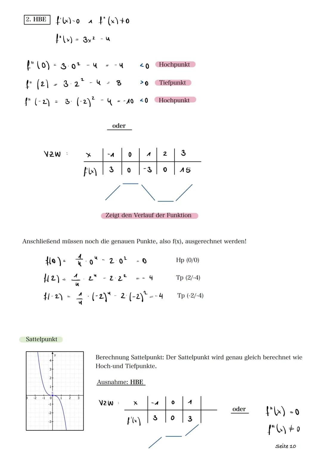 1. Ableitungen
2. Definitionsmenge
3. Schnittpunkte mit Koordinatenachsen
a) Nullstellen (Schnittpunkte mit x-Achse)
b) y-Achsenabschnitt (S