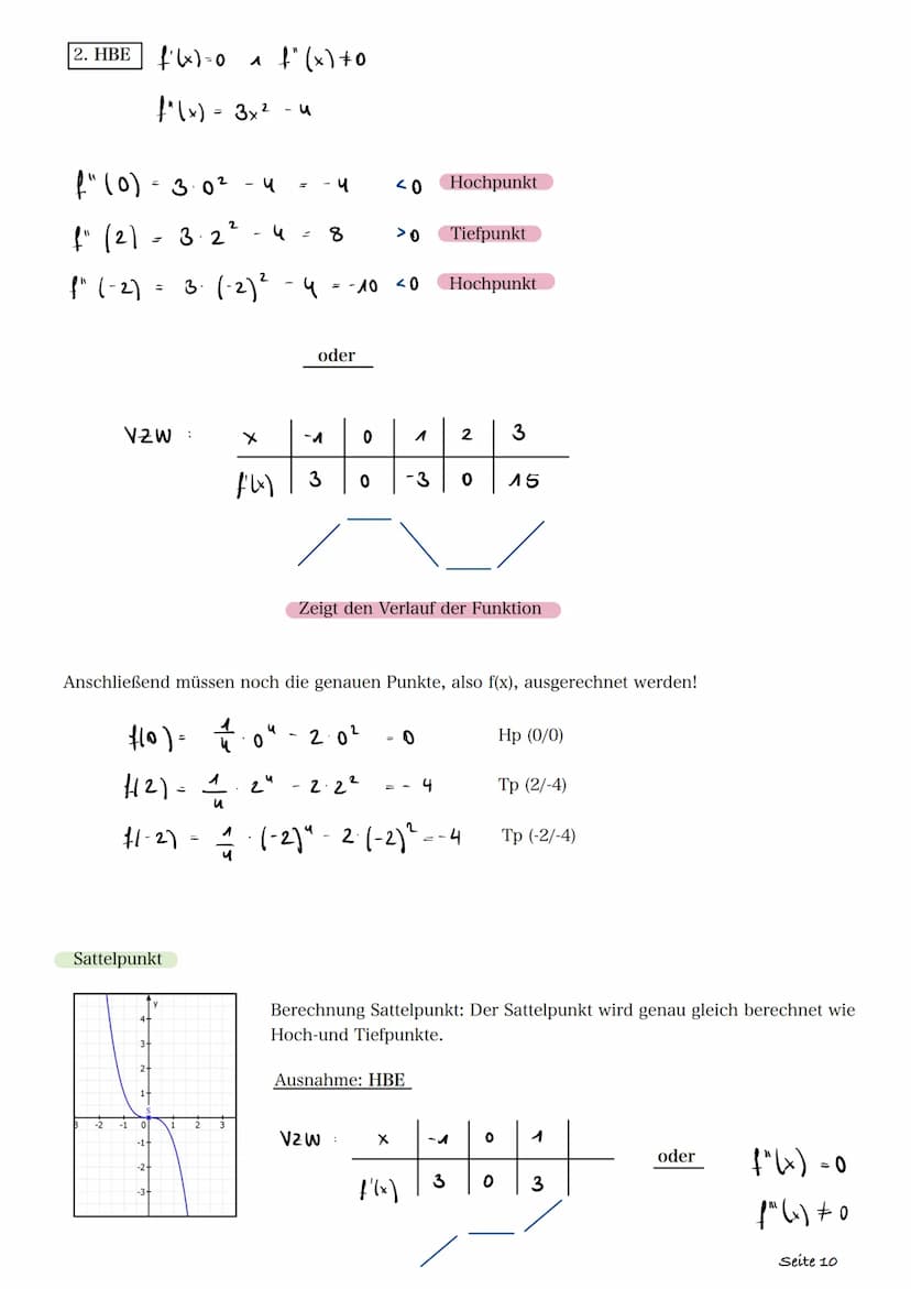 1. Ableitungen
2. Definitionsmenge
3. Schnittpunkte mit Koordinatenachsen
a) Nullstellen (Schnittpunkte mit x-Achse)
b) y-Achsenabschnitt (S