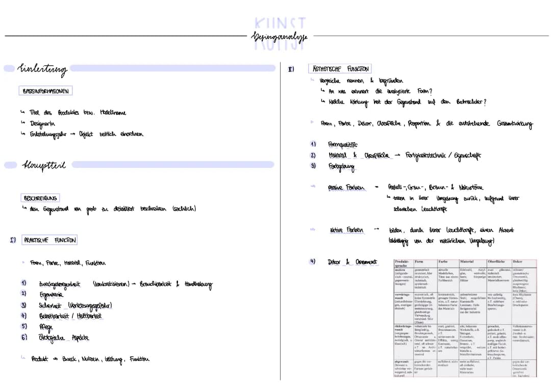 Design Analyse Beispiel und Bildanalyse Kunst: Formulierungshilfen und Anleitung für die Oberstufe
