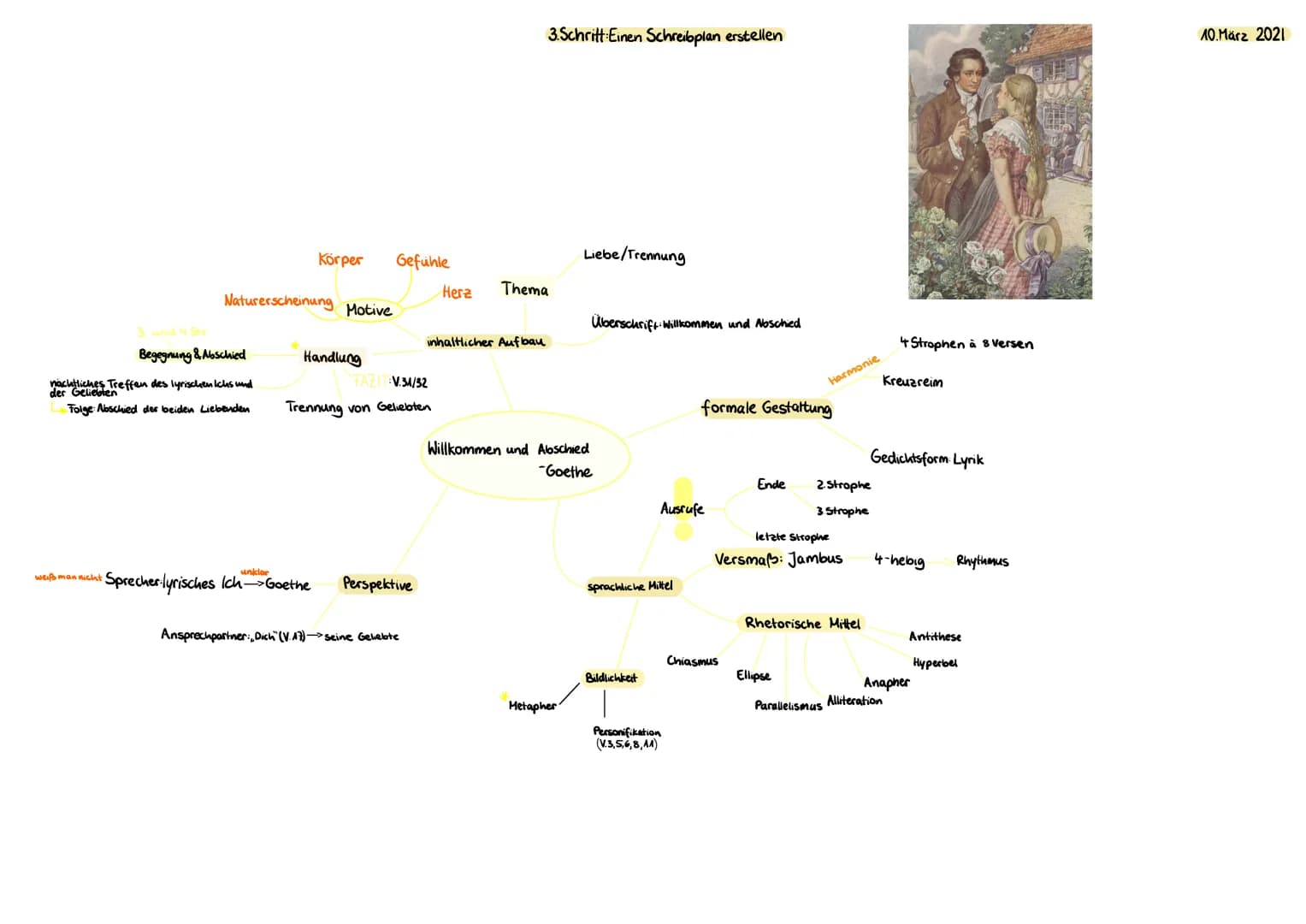 2.Schritt Das Gedicht in Inhalt und Torm untersuchen
Johann Wolfgang von Goethe
Willkommen und Abschied
Es schlug mein Herz geschwind zu Pfe