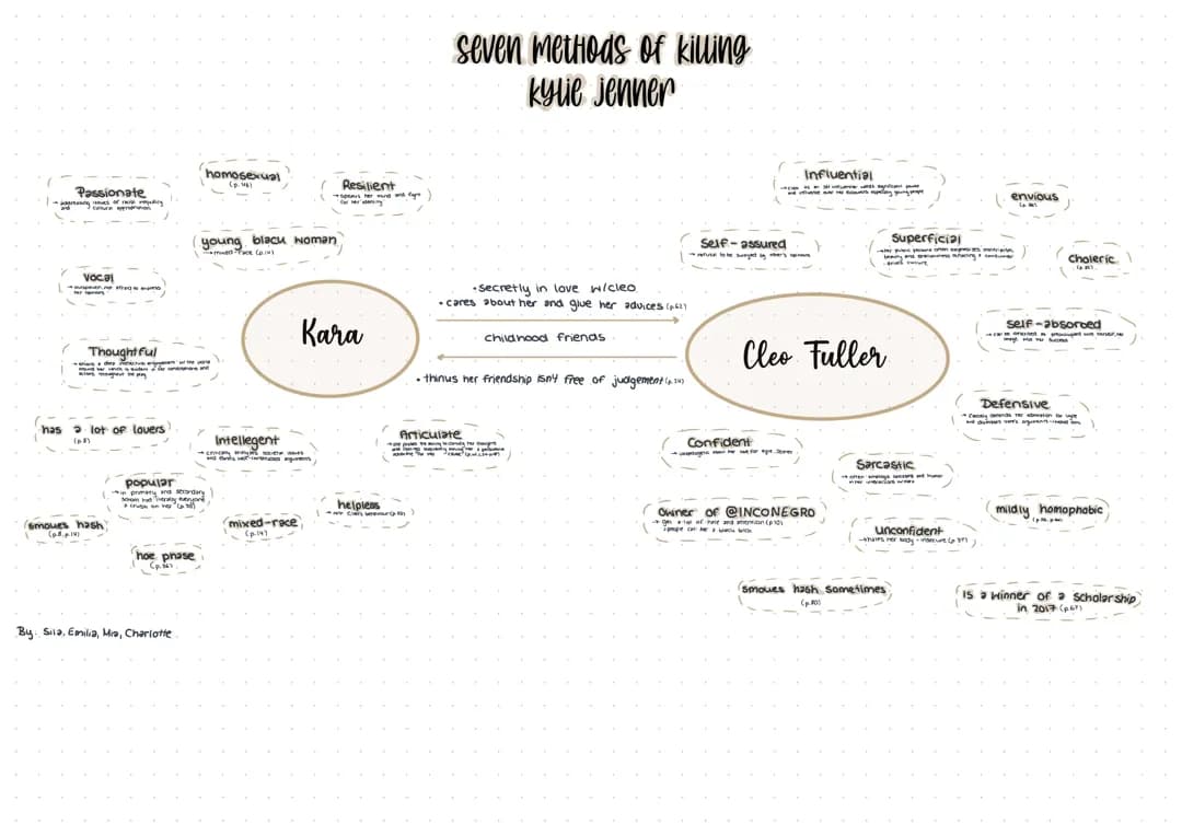 Seven Methods of Killing Kylie Jenner: Character Analysis and Summary