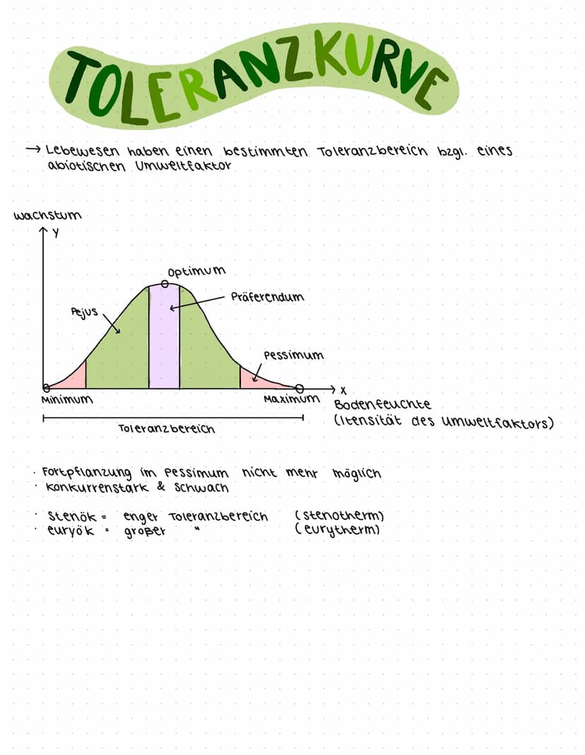 O O
OKOLOGIE
Oikos Haus (halt)
Logos- Lehre
→Die Lehre vom Haushalt der Natur
→ wechselbeziehung zwischen Lebewesen und ihrer belebten &
unb