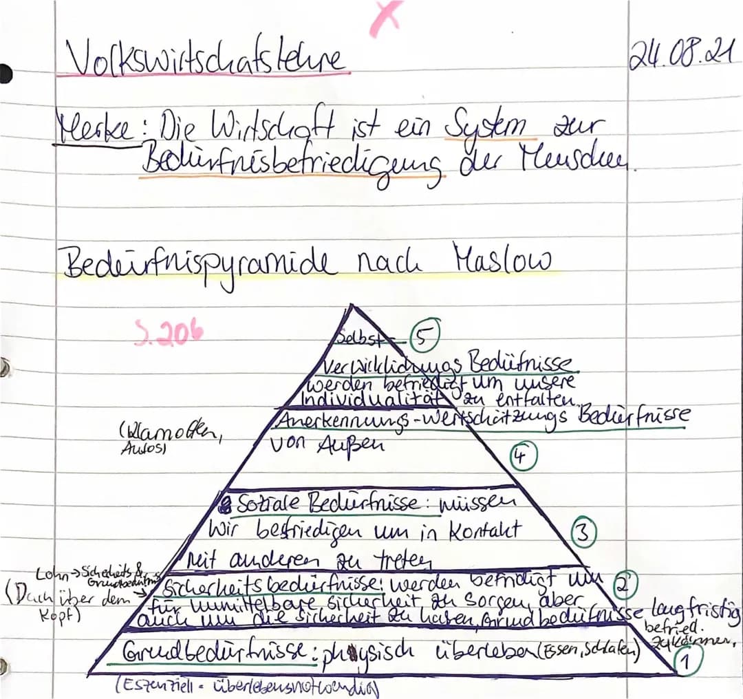 Bedürfnispyramide nach Abraham Maslow Volkswirtschaftslehre 