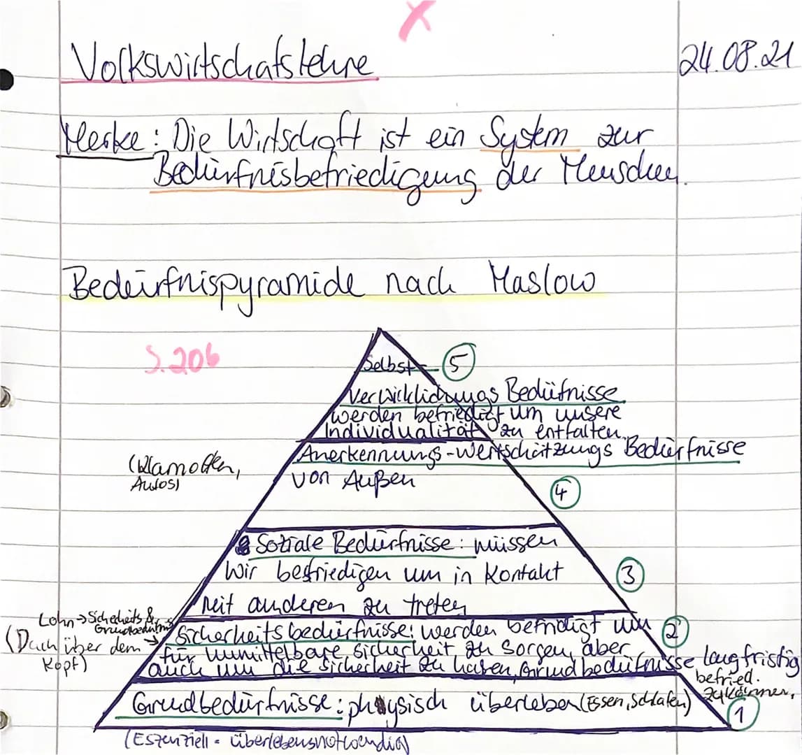 S
Volkswirtschaftslehre
zur
Merke: Die Wirtschaft ist ein System
Bedürfnisbefriedigung der Menschen.
Bedeirfnispyramide nach Haslow.
$.206
(