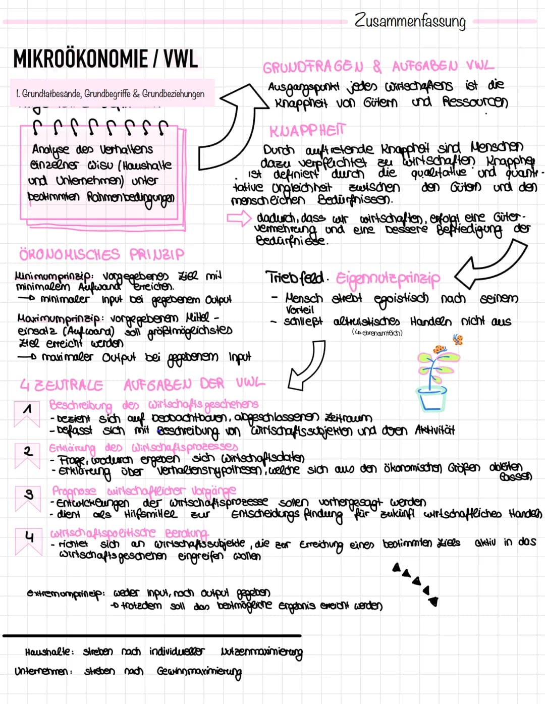 MIKROÖKONOMIE / VWL
1. Grundtatbesände, Grundbegriffe & Grundbeziehungen
secreess
Analyse des Verhaltens
einzelner wisu (Haushalte
und Unter