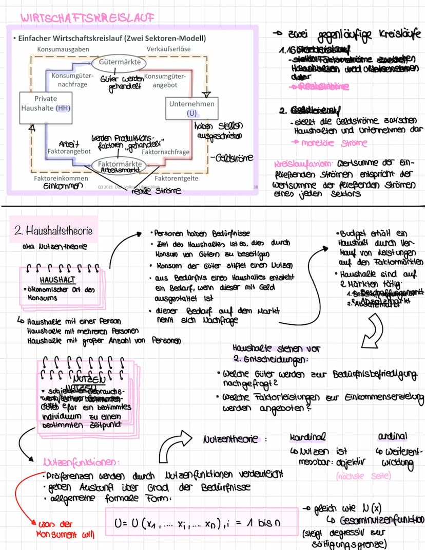 MIKROÖKONOMIE / VWL
1. Grundtatbesände, Grundbegriffe & Grundbeziehungen
secreess
Analyse des Verhaltens
einzelner wisu (Haushalte
und Unter