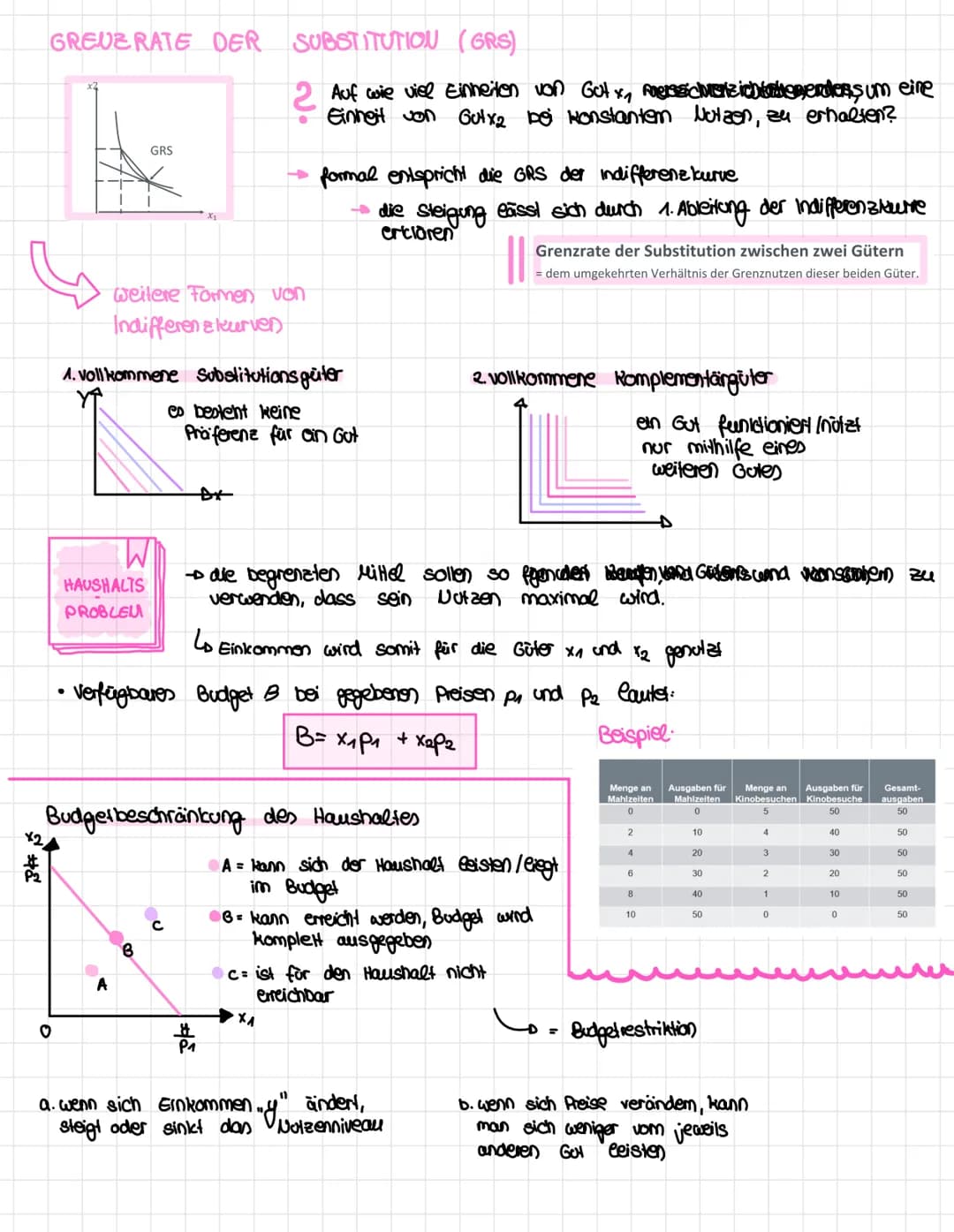 MIKROÖKONOMIE / VWL
1. Grundtatbesände, Grundbegriffe & Grundbeziehungen
secreess
Analyse des Verhaltens
einzelner wisu (Haushalte
und Unter
