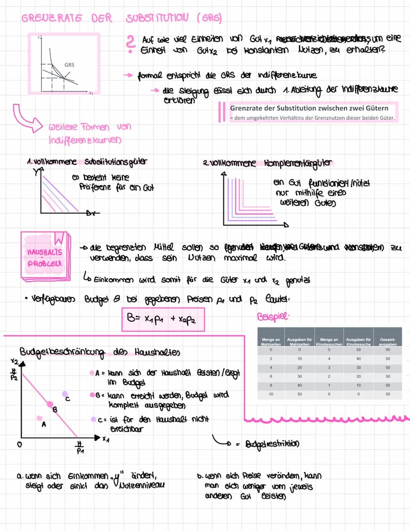MIKROÖKONOMIE / VWL
1. Grundtatbesände, Grundbegriffe & Grundbeziehungen
secreess
Analyse des Verhaltens
einzelner wisu (Haushalte
und Unter