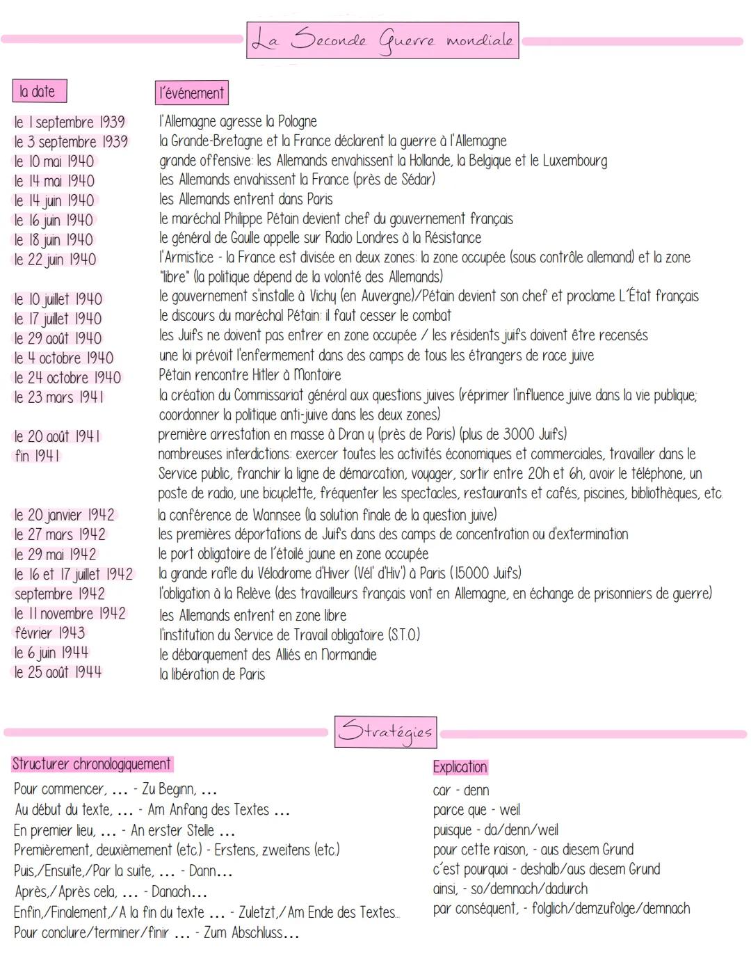 - reproduction d'un texte dans ses propres mots
- informe sur les aspects importants du contenu d'un
texte
- trois parties: l'introduction, 